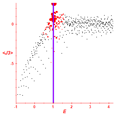 Peres lattice <J3>